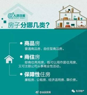 九圖教你弄清自住房、公租房、經(jīng)適房、限價房與商品房的區(qū)別