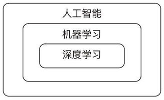 機器學習中的加權采樣算法 理論與軟件開發實踐