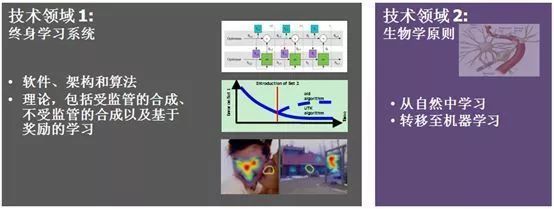 DARPA 引領(lǐng)未來(lái)，人工智能理論與算法軟件開(kāi)發(fā)的先鋒