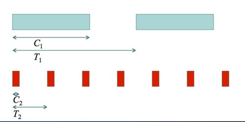 嵌入式系統(tǒng)概論 軟件與內(nèi)核、人工智能理論與算法在其中的融合與發(fā)展