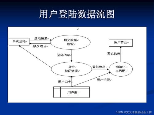 信息系統(tǒng)建模的核心工具與方法解析