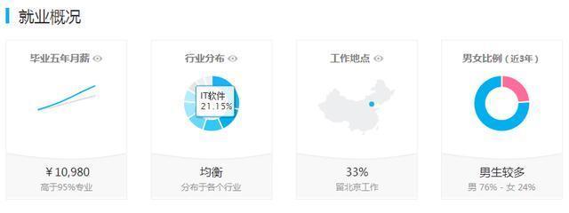 “新工科”之新 人工智能、大數據與智能制造的融合與超越